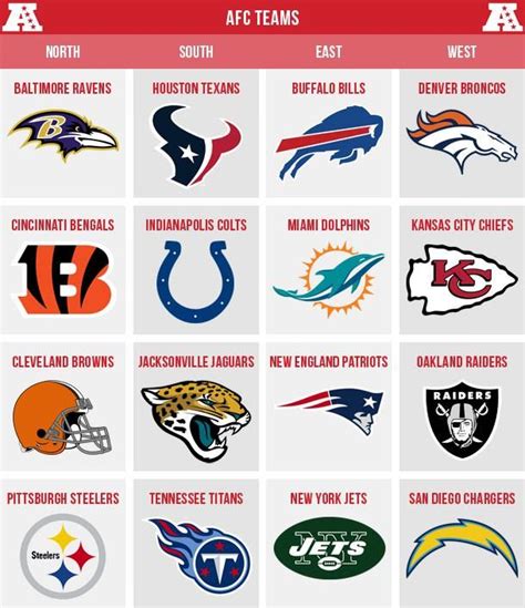 what does nfc stand for sports|afc and nfc teams list.